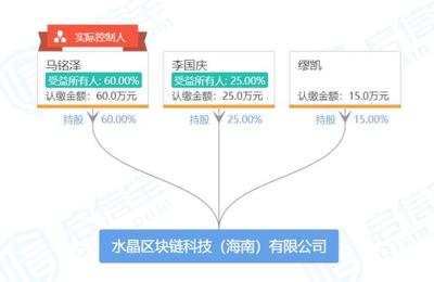 55歲李國慶再創(chuàng)業(yè) 揮別當(dāng)當(dāng)舊戰(zhàn)場，以區(qū)塊鏈+版權(quán)開辟新天地
